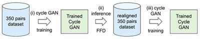 A multi-centric evaluation of self-learning GAN based pseudo-CT generation software for low field pelvic magnetic resonance imaging